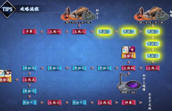 FGOӾװ���̶��ڹ��Դ�ȫ Ӿװ���̶��ڹ������̻���[��ͼ]