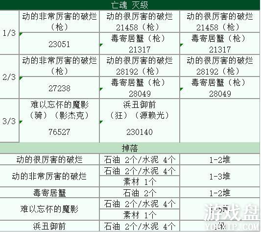 FGOӾװ���̶���ˮ����ôˢ��ˮ���÷�������[��ͼ]ͼƬ2