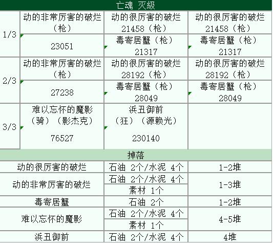 FGOӾװ���̶���ˮ����ôˢ��ˮ���÷�������[��ͼ]