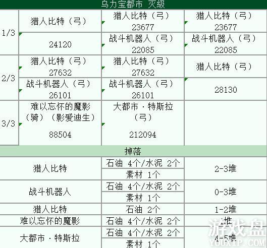 FGOӾװ���̶���ʯ����ˢ���� ʯ�ͻ�÷���[��ͼ]ͼƬ2