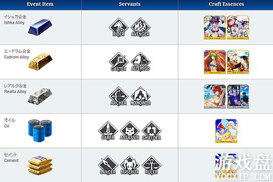 FGOӾװ���̶��ڼӳɴ�ȫ Ӿװ���̶��ڼӳ�Ӣ����߽���[��ͼ]ͼƬ3