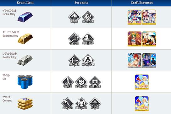 FGOӾװ���̶��ڼӳɴ�ȫ Ӿװ���̶��ڼӳ�Ӣ����߽���[��ͼ]