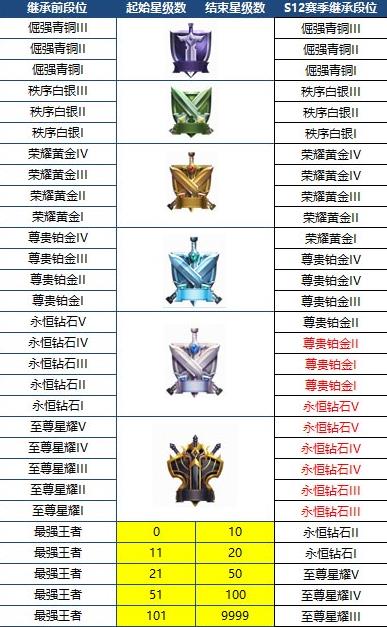 ������ҫs13������λ���ι��� s13��λ���õ��μ̳б�[ͼ]ͼƬ1