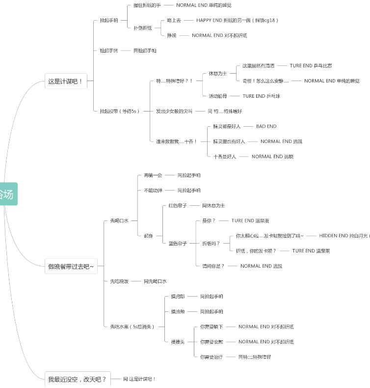 Լս��������Լ�ṥ�Դ�ȫ ����ɫԼ�ṥ�����̼���[��ͼ]