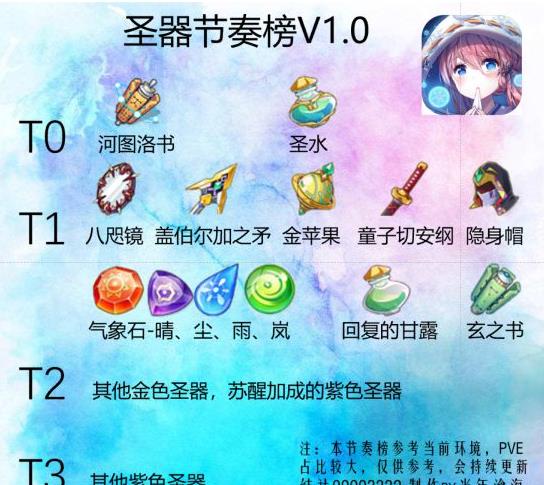 ����ָ��ʥ����ȫ ��ǿʥ�����а�ѡ���Ƽ�[ͼ]