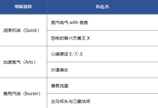 fgo��Ԯ������ôˢ�����ս�������Ԯ������ˢ��ü���[��ͼ]