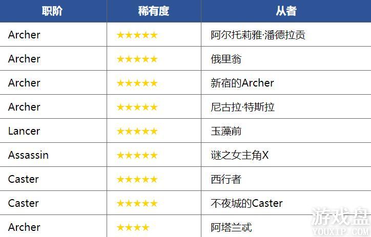 fgo�Ͼ����/�ѽ�����/þ�Ͻ�����ˢ��÷�������[��ͼ]ͼƬ1