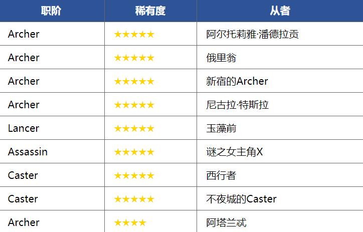 fgo�Ͼ����/�ѽ�����/þ�Ͻ�����ˢ��÷�������[��ͼ]