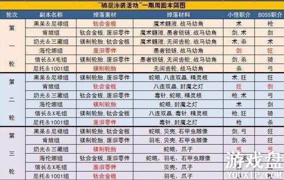 fgo���ս����������ȫ ���ս���������������[ͼ]ͼƬ1