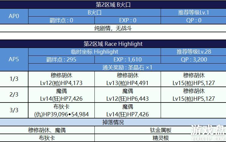 fgo���ս��������ô�ȫ ���ս������������õ��佱������[��ͼ]ͼƬ2