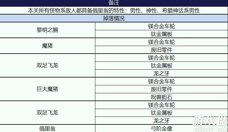 fgo���ս��������ô�ȫ ���ս������������õ��佱������[��ͼ]ͼƬ5