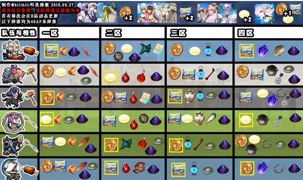 fgoһ���ǹ���ôˢ��һ���ǹ���÷�������[��ͼ]