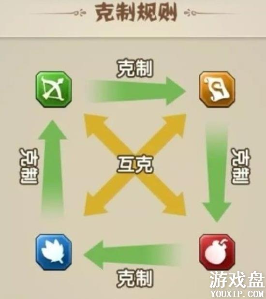 ȫ������2���Դ�ȫ ���ֹ����淨���ɻ���[��ͼ]ͼƬ2