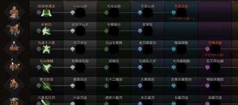 ̫�������ɹ�����ȫ ȫ�����书���ܽ���[��ͼ]ͼƬ6