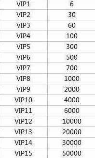 �쾯OL����vip�۸�� ���ȼ�vip�۸񼰸�����Ȩ����[��ͼ]ͼƬ1