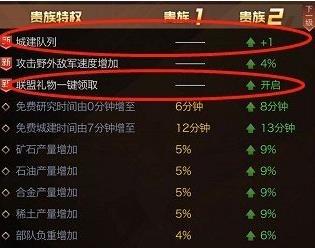 �쾯OL����vip�۸�� ���ȼ�vip�۸񼰸�����Ȩ����[��ͼ]ͼƬ2