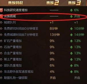 �쾯OL����vip�۸�� ���ȼ�vip�۸񼰸�����Ȩ����[��ͼ]ͼƬ3