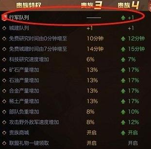 �쾯OL����vip�۸�� ���ȼ�vip�۸񼰸�����Ȩ����[��ͼ]ͼƬ5