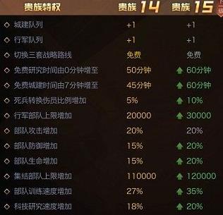 �쾯OL����vip�۸�� ���ȼ�vip�۸񼰸�����Ȩ����[��ͼ]