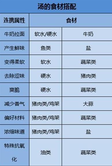 ���������ȫ��ƪ���׹��� ����ʳ�Ĵ��䷽��[��ͼ]ͼƬ2