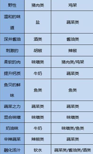 ���������ȫ��ƪ���׹��� ����ʳ�Ĵ��䷽��[��ͼ]ͼƬ3