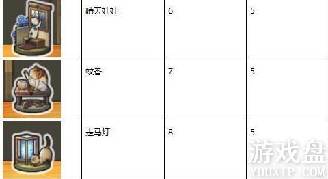 �Ѻ��ӻ�������3Ť����ȫ ȫŤ��ͼ�����ܷ���[��ͼ]ͼƬ2