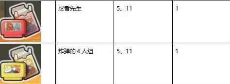 �Ѻ��ӻ�������3Ť����ȫ ȫŤ��ͼ�����ܷ���[��ͼ]ͼƬ4