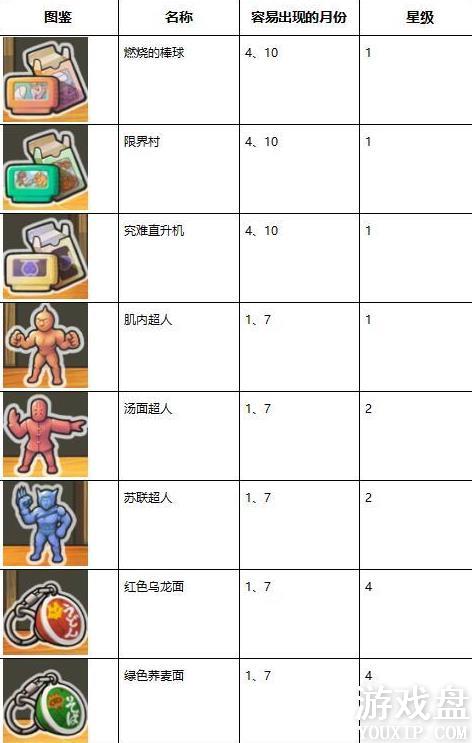 �Ѻ��ӻ�������3Ť����ȫ ȫŤ��ͼ�����ܷ���[��ͼ]ͼƬ5