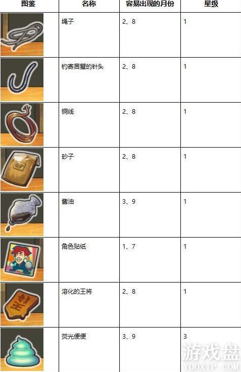 �Ѻ��ӻ�������3Ť����ȫ ȫŤ��ͼ�����ܷ���[��ͼ]ͼƬ10