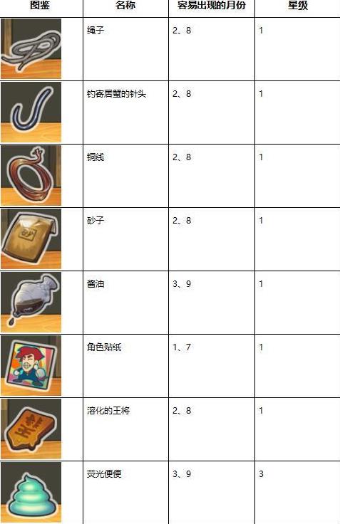 �Ѻ��ӻ�������3Ť����ȫ ȫŤ��ͼ�����ܷ���[��ͼ]