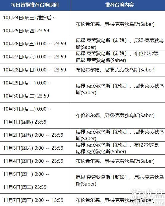 fgo��»������2018���޳� ��»�����ٿ�������[��ͼ]ͼƬ2