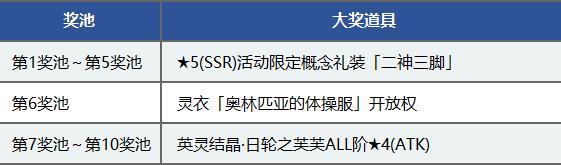 fgo��»������2018���� ��»�����ٻ��������[��ͼ]ͼƬ1