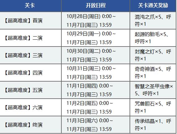 fgo��»������2018���� ��»�����ٻ��������[��ͼ]