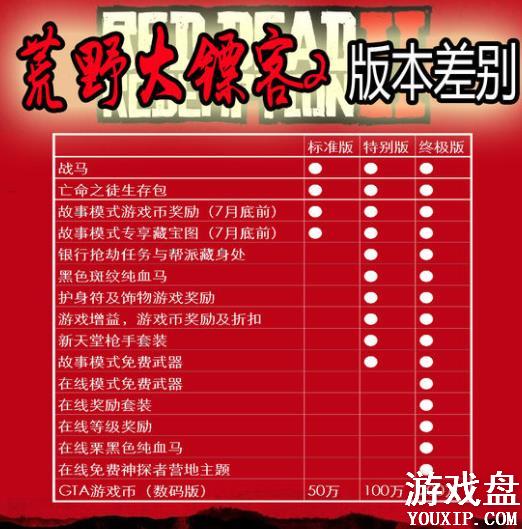 ��Ұ���ڿ�2���ĸ��汾�ã����汾�����Ƽ�[��ͼ]ͼƬ1