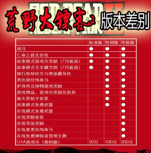 ��Ұ���ڿ�2���ĸ��汾�ã����汾�����Ƽ�[��ͼ]