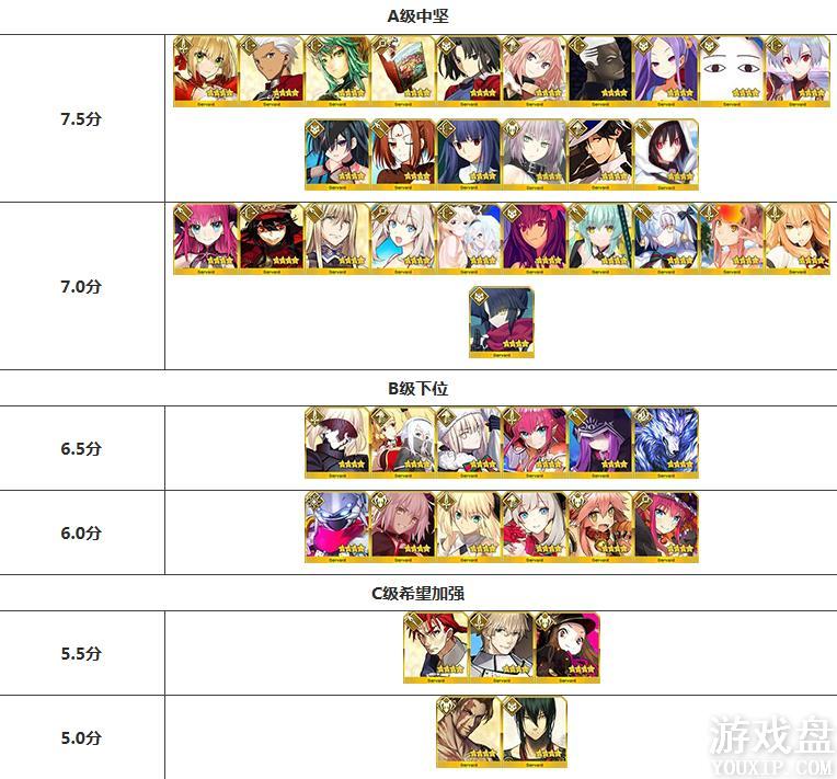 fgo11�½���� 2018��11�½�������н���[��ͼ]ͼƬ4