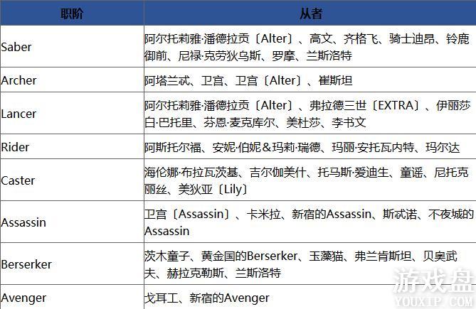 fgo1000������ͻ�Ƽ��� 1000��DL����ȯ���[��ͼ]ͼƬ4