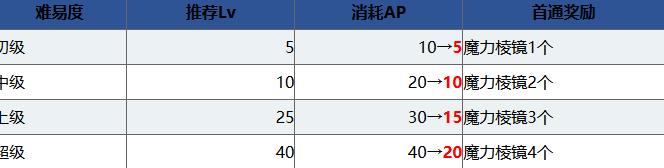 fgo1000������ͻ�Ƽ��� 1000��DL����ȯ���[��ͼ]ͼƬ6