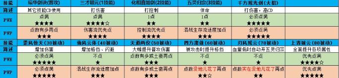 �ɽ�������4���������ӵ㹥�� �������ܼӵ����[��ͼ]ͼƬ5