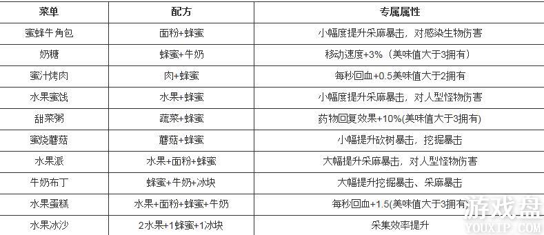 ����֮�������ʲô�ã���������ʳ�׽���[ͼ]ͼƬ1