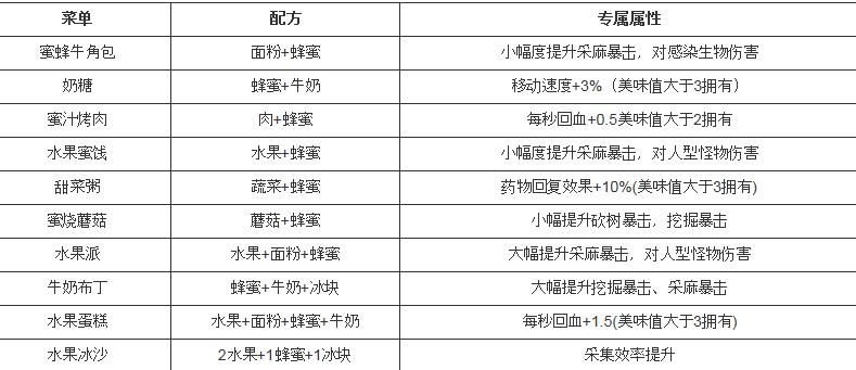 ����֮�������ʲô�ã���������ʳ�׽���[ͼ]