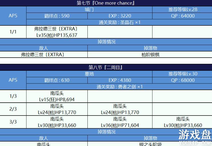 fgo�������Ϲϴ帴�����ô�ȫ �������Ϲϴ�2018���ü��������[��ͼ]ͼƬ5