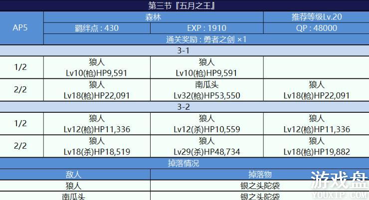 fgo�������Ϲϴ帴�����ô�ȫ �������Ϲϴ�2018���ü��������[��ͼ]ͼƬ8