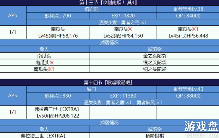 fgo�������Ϲϴ帴�����ô�ȫ �������Ϲϴ�2018���ü��������[��ͼ]ͼƬ11