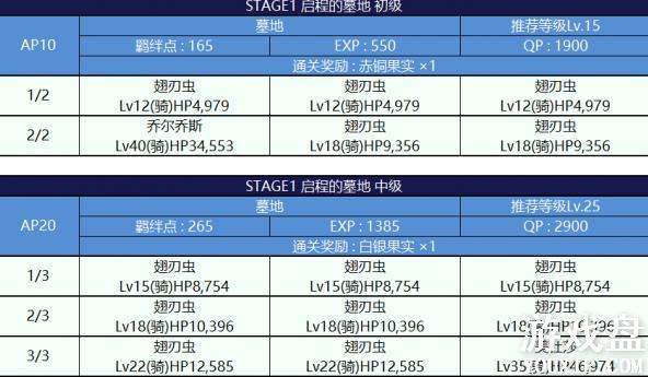 fgo�������Ϲϴ帴�����ô�ȫ �������Ϲϴ�2018���ü��������[��ͼ]ͼƬ12