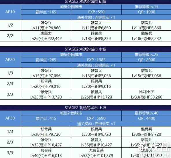 fgo�������Ϲϴ帴�����ô�ȫ �������Ϲϴ�2018���ü��������[��ͼ]ͼƬ15