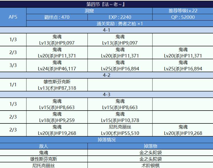 fgo�������Ϲϴ帴�����ô�ȫ �������Ϲϴ�2018���ü��������[��ͼ]