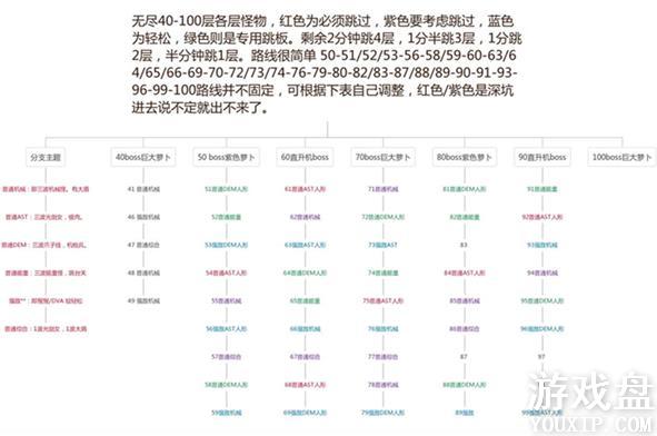Լս���������޾�100�㹥�� �޾�100��򷨼���[��ͼ]ͼƬ2