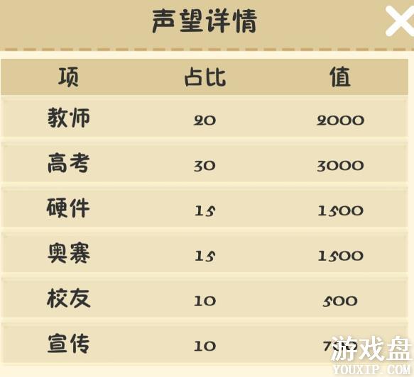 ��У֮���������� ������������[��ͼ]ͼƬ1